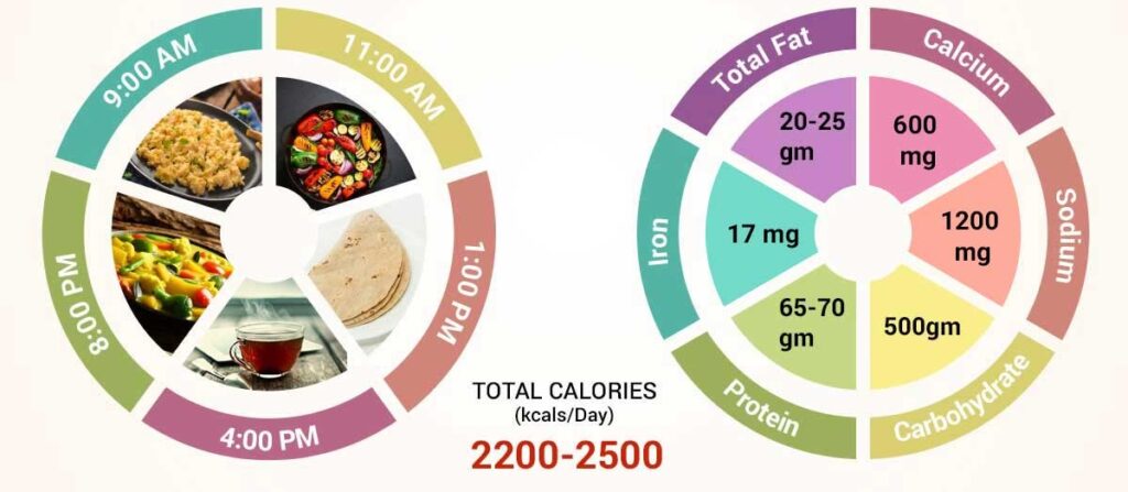 High-Protein-Diet-Chart