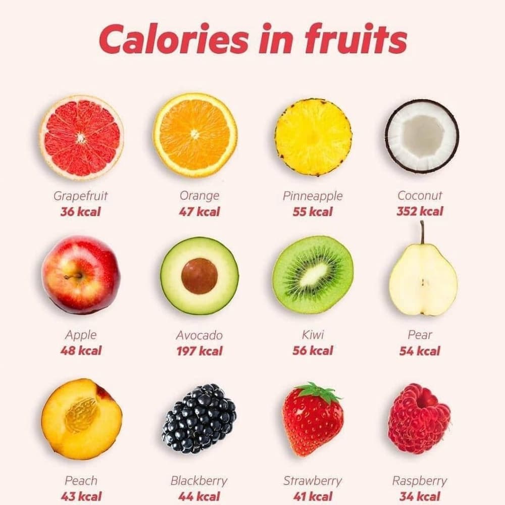 calories in fruites