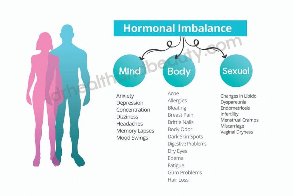 hormonal imbalance 0011