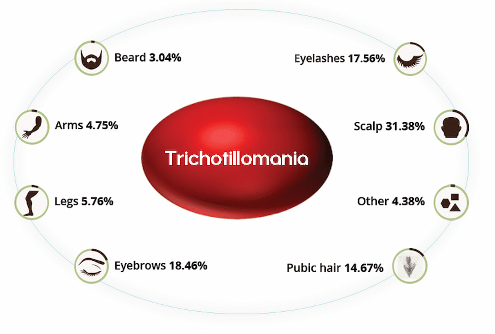 Trichotillomania