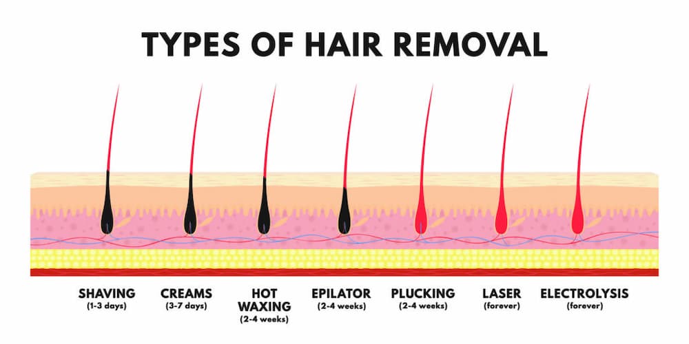 types of hair removal