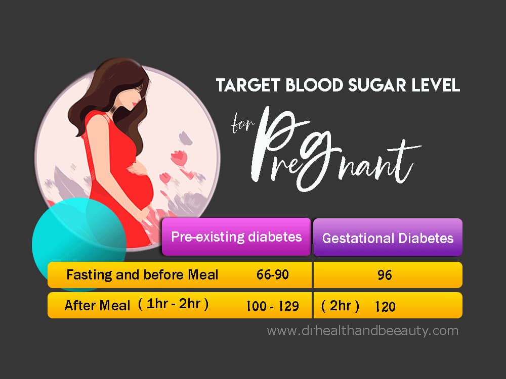 target-blood-sugar-level-for-pregnant