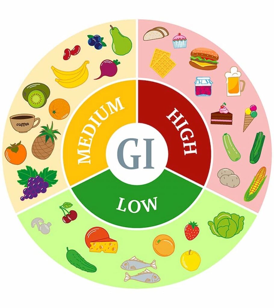 glycemin index food 229901