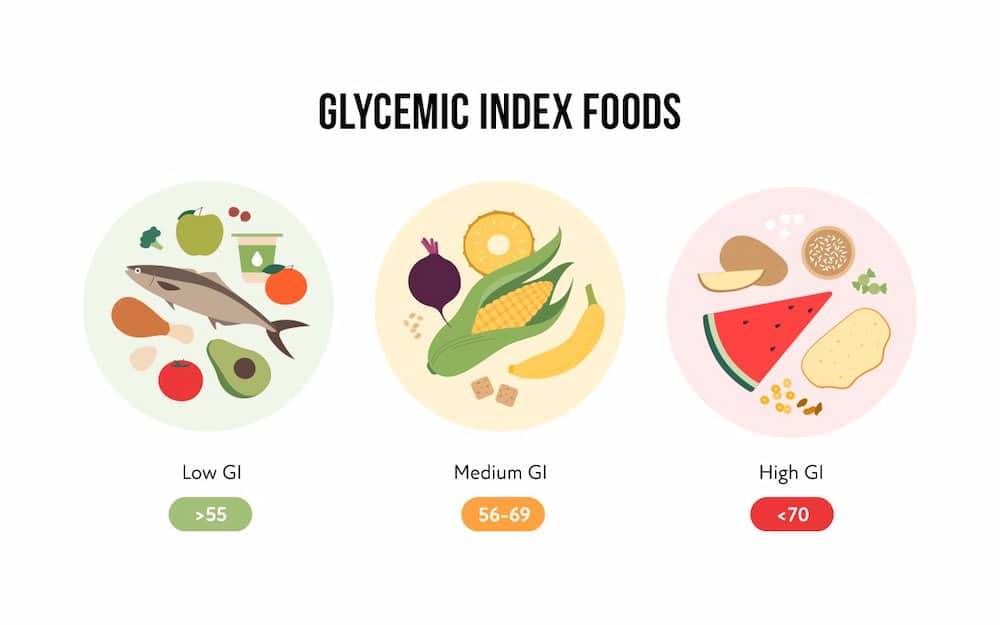 glycemin index food 22990
