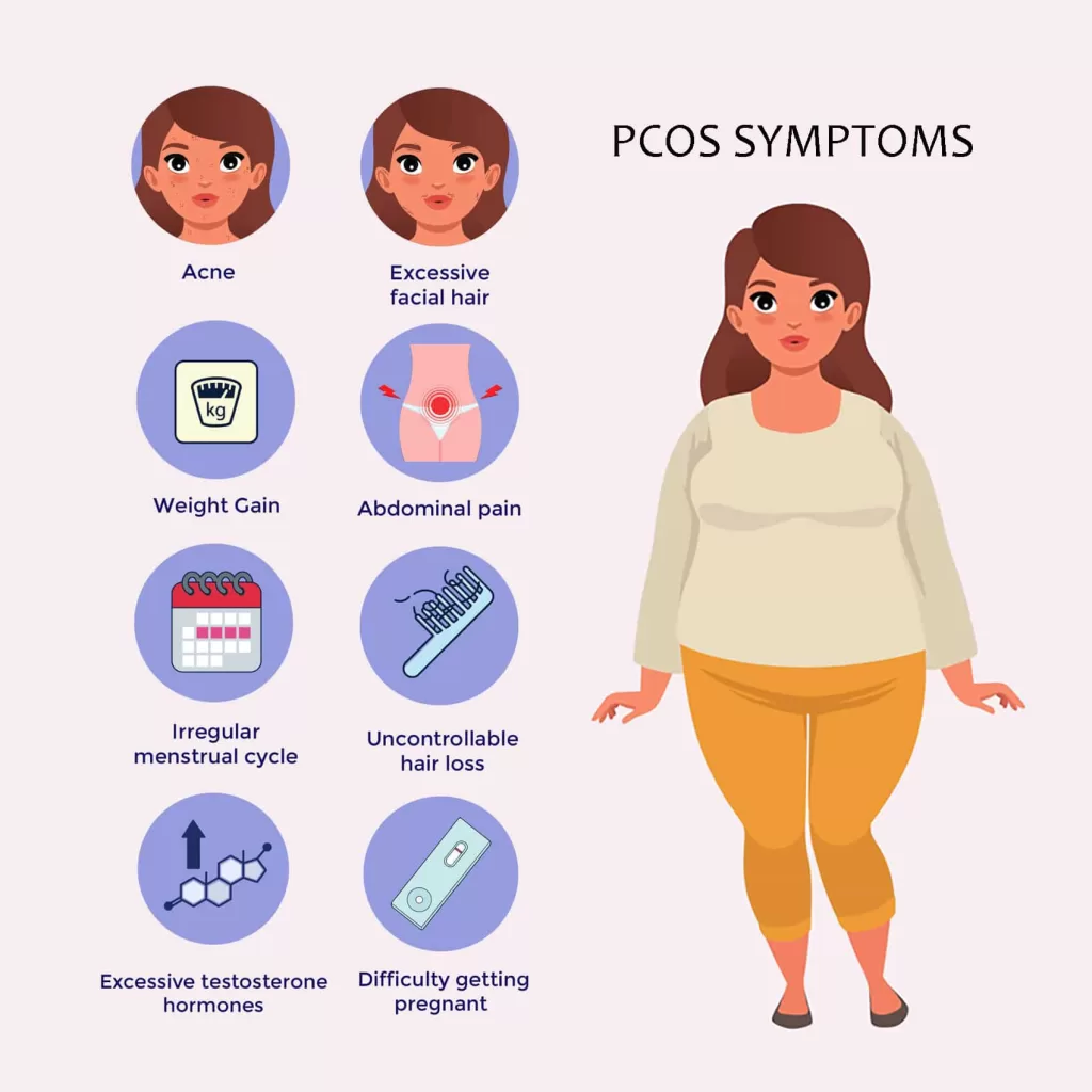 PCOS symptoms