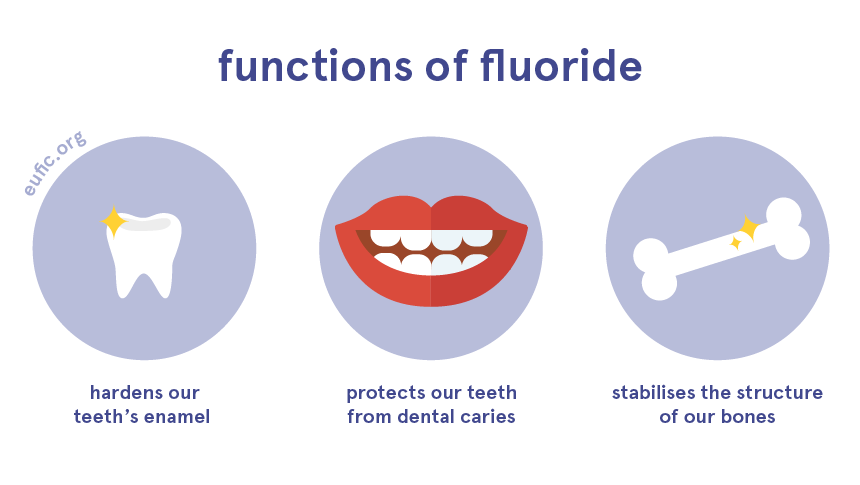 Fluoride and Swollen gums