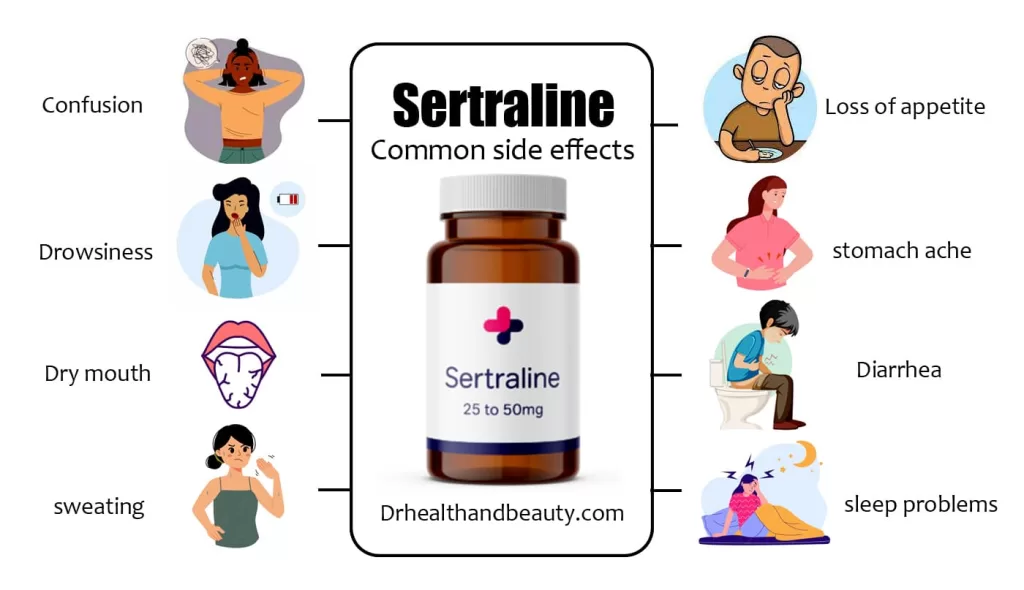 sertraline-Common side effects