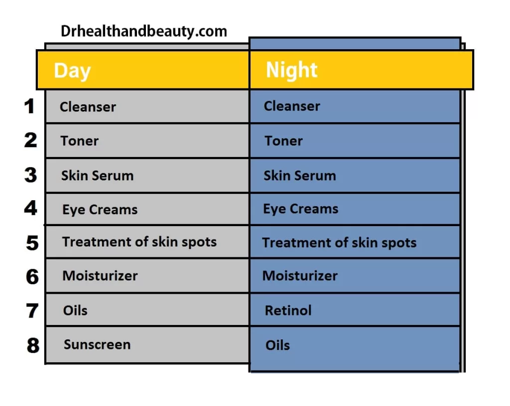Skin Cycling Routine Morning And Night 03