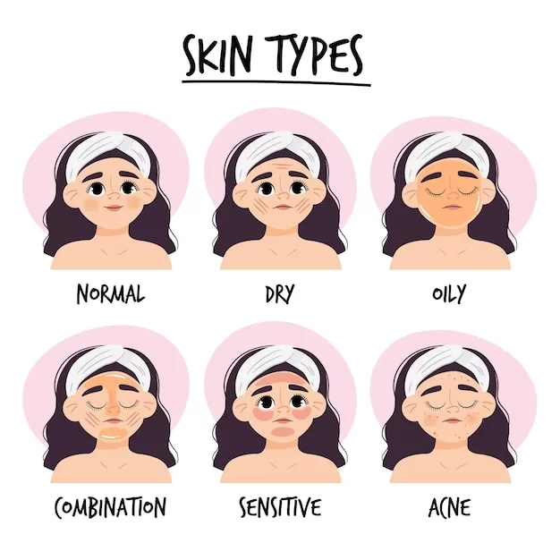 skin-types