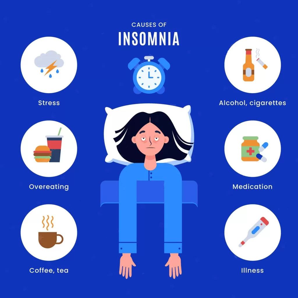 insomnia - sleep disorder