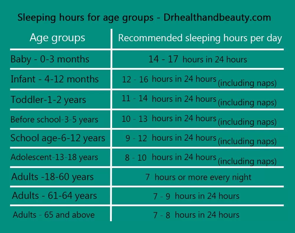 sleeping hours for age groups - sleep diorder