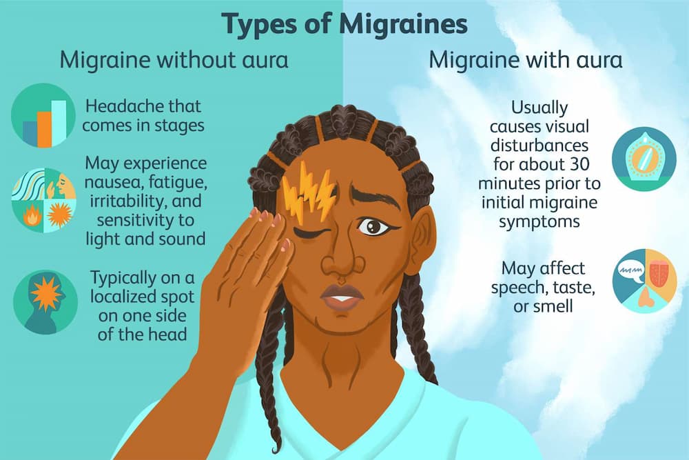 type and symptoms of migraintes