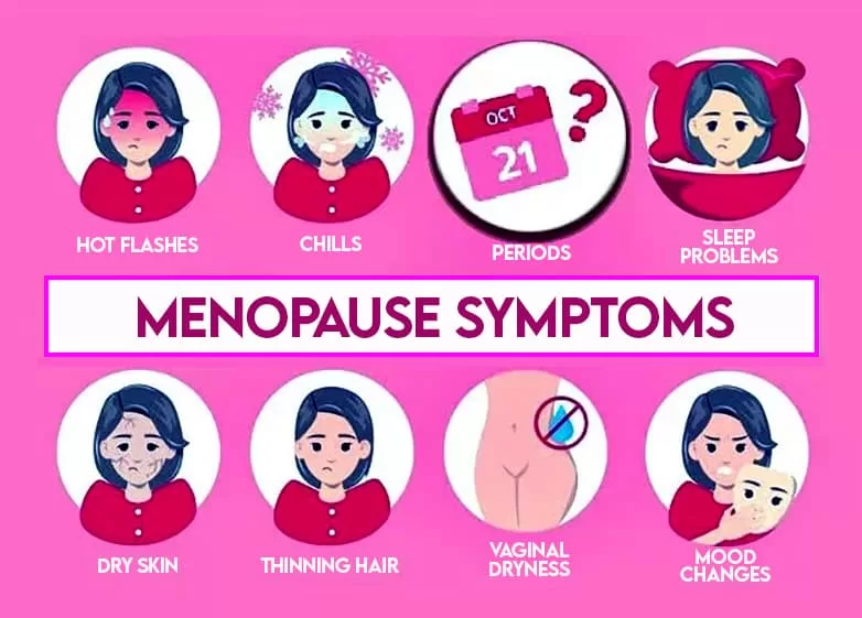 MENOPAUSE SYMPTOMS
