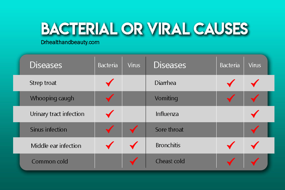 bacterial or viral causes of diseases