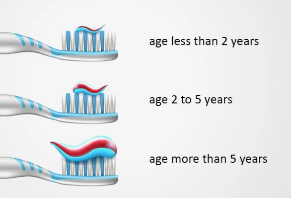 Amount of toothpaste in age groups