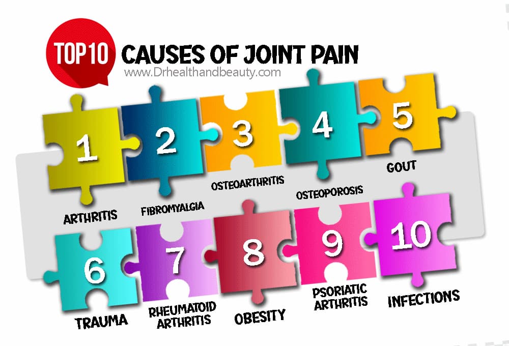 Top 10 Causes of Joint Pain