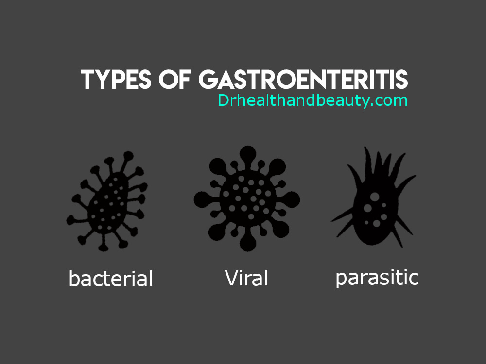 Types-of-gastroenteritis