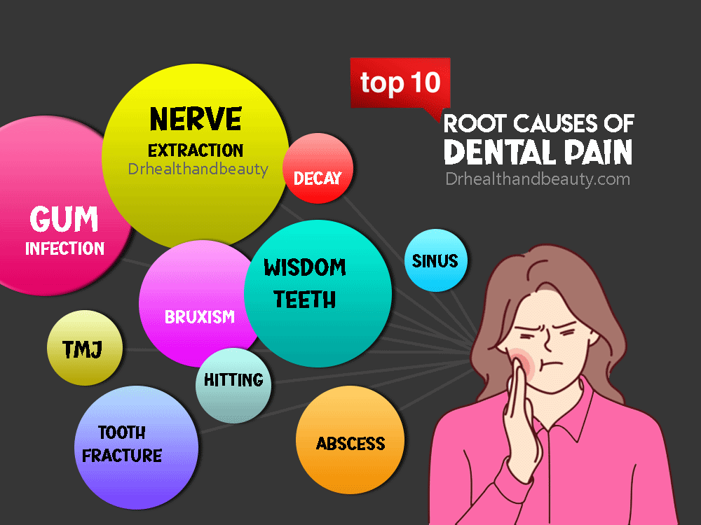 causes of dental pain