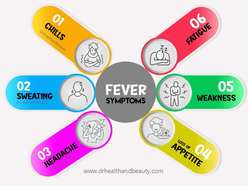 infogeraphy-fever-symptoms